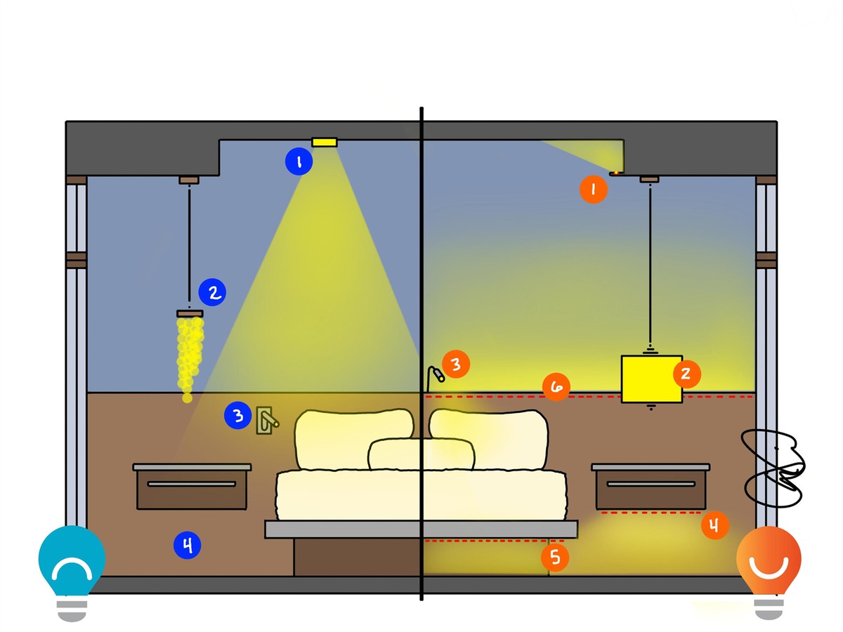 bedroom lighting layer bedroom lighting layer